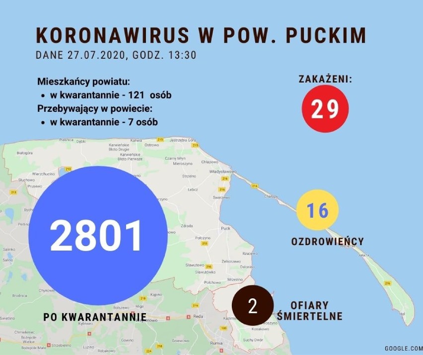 Sytuacja koronawirusowa w powiecie puckim - 27 lipca 2020