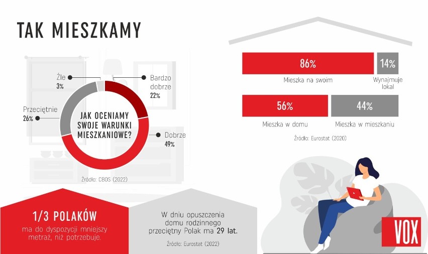 O jakim domu marzą Polacy? Zobacz, jak chcieliby zmienić swoje wnętrza. Remont, a może przeprowadzka do większego lokum?