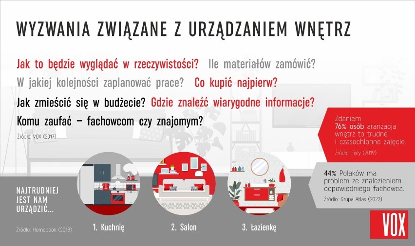 O jakim domu marzą Polacy? Zobacz, jak chcieliby zmienić swoje wnętrza. Remont, a może przeprowadzka do większego lokum?