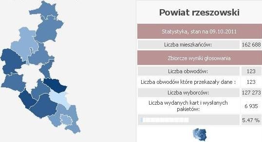 Frekwencja w powiecie rzeszowskim, godz. 9.00. Wybory 2011 - Podkarpacie