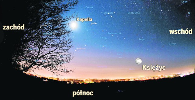 Kapella to jedna z najjaśniejszych gwiazd. Wypatrujmy jej tuż po zachodzie słońca na lewo i nieco powyżej od Księżyca.