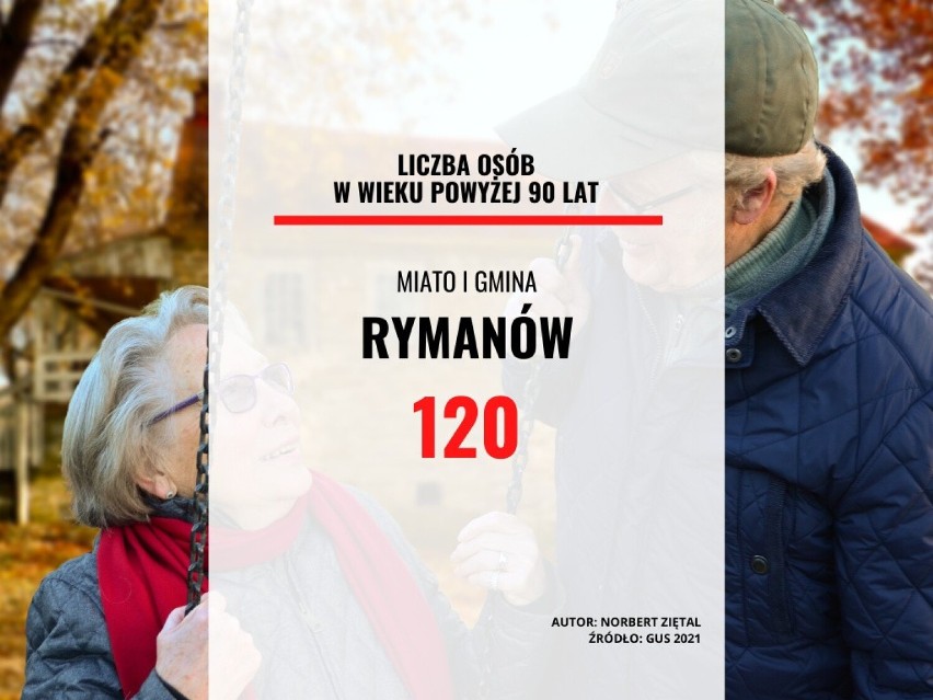 Miasto i gmina: Rymanów...