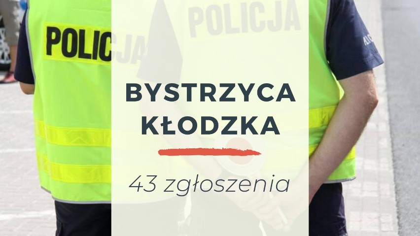 Najniebezpieczniejsze miejsca w powiecie kłodzkim [RANKING]