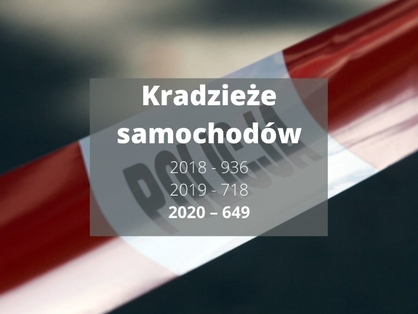 Statystyki przestępstw w woj. śląskim za 2020 rok

Zobacz...