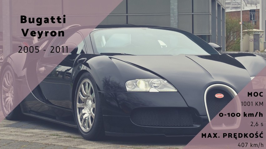 Obecność Bugatti Veyron w tym rankingu nikogo nie powinna...
