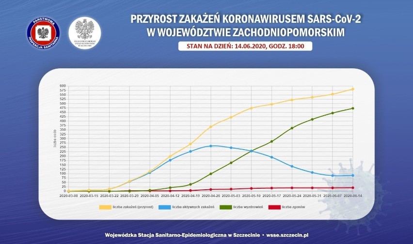 Dzieci ze Szczecina z koronawirusem. Nowe przypadki! 