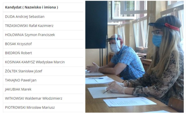 Kliknij w kolejne zdjęcie i sprawdź wyniki wyborów w Wodzisławiu Śląskim i w powiecie wodzisławskim