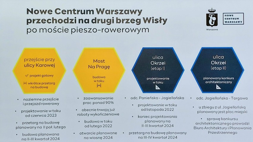Władze Warszawy podały nowe informacje w sprawie inwestycji