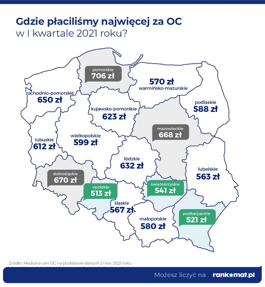 Kalisz w czołówce najbardziej zmotoryzowanych miast w Polsce. RANKING