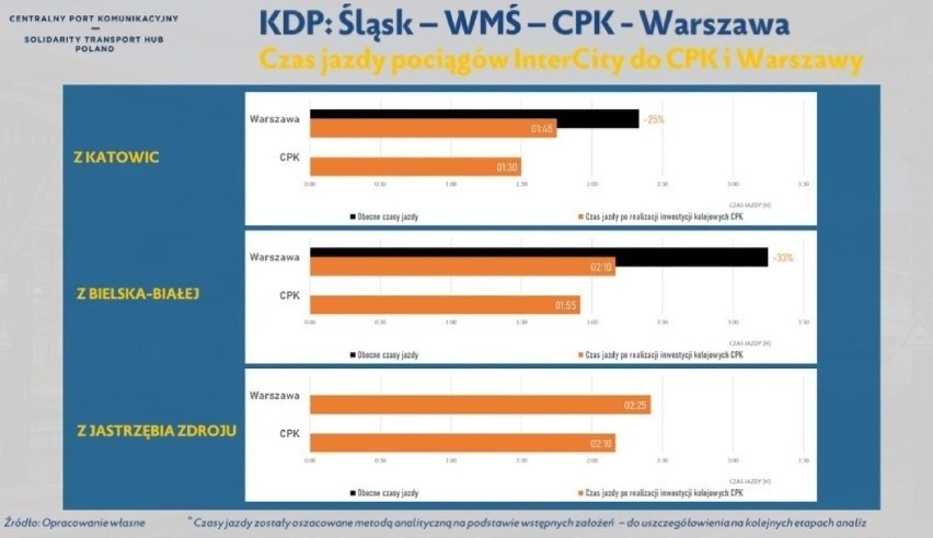 Jak będzie ostatecznie wyglądał przebieg nowych linii...