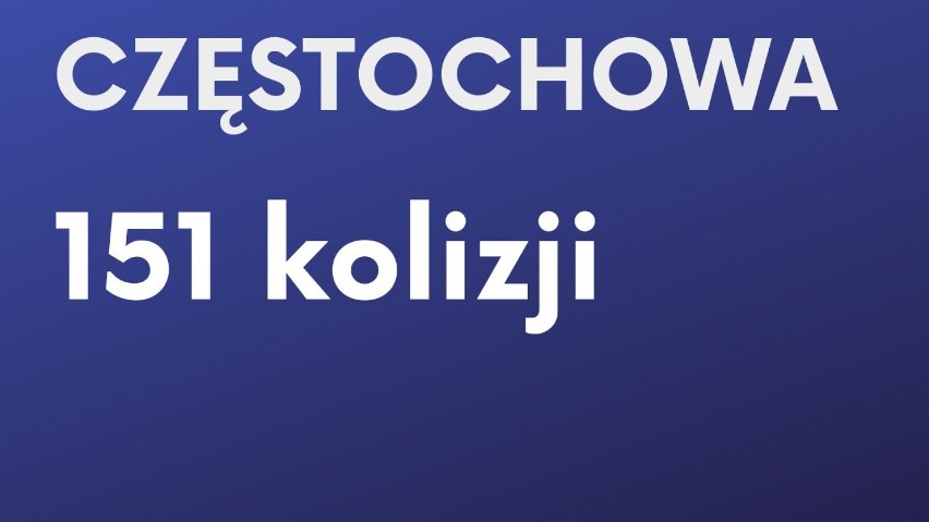 W Katowicach jest najwięcej kolizji w Polsce na jednego mieszkańca. Dane GUS zebrała firma ubezpieczeniowa Ubea