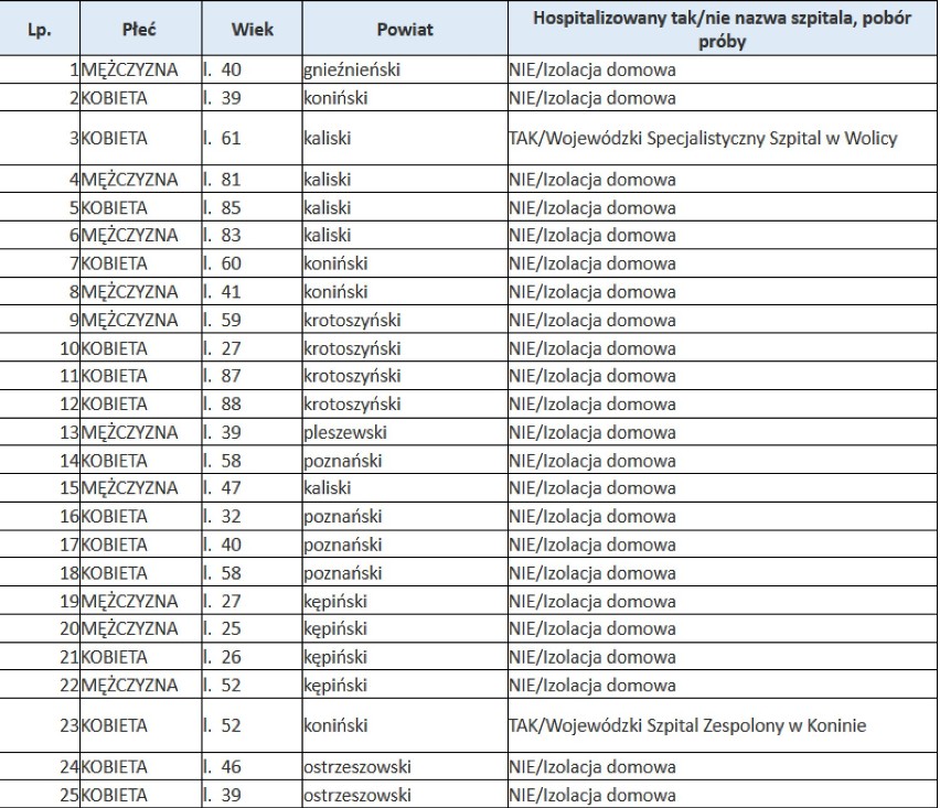 Koronawirus - dane z ministerstwa z 11 maja: 210 nowych przypadków zakażenia