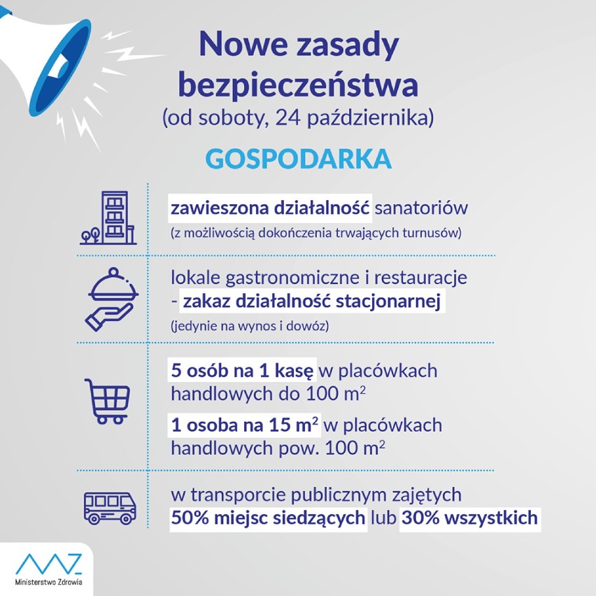 Koronawirus w powiecie opoczyńskim: Co oznacza czerwona strefa dla opocznian? Jakie zmiany i obostrzenia?