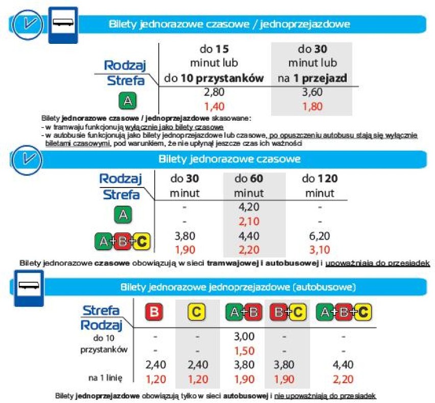 Przedstawiamy najważniejsze informacje dotyczące...