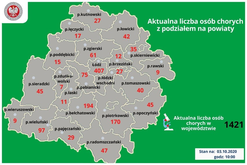 Koronawirus w Tomaszowie Maz. i powiecie. Są nowe zakażenia, wciąż najwięcej osób z województwie na kwarantannie