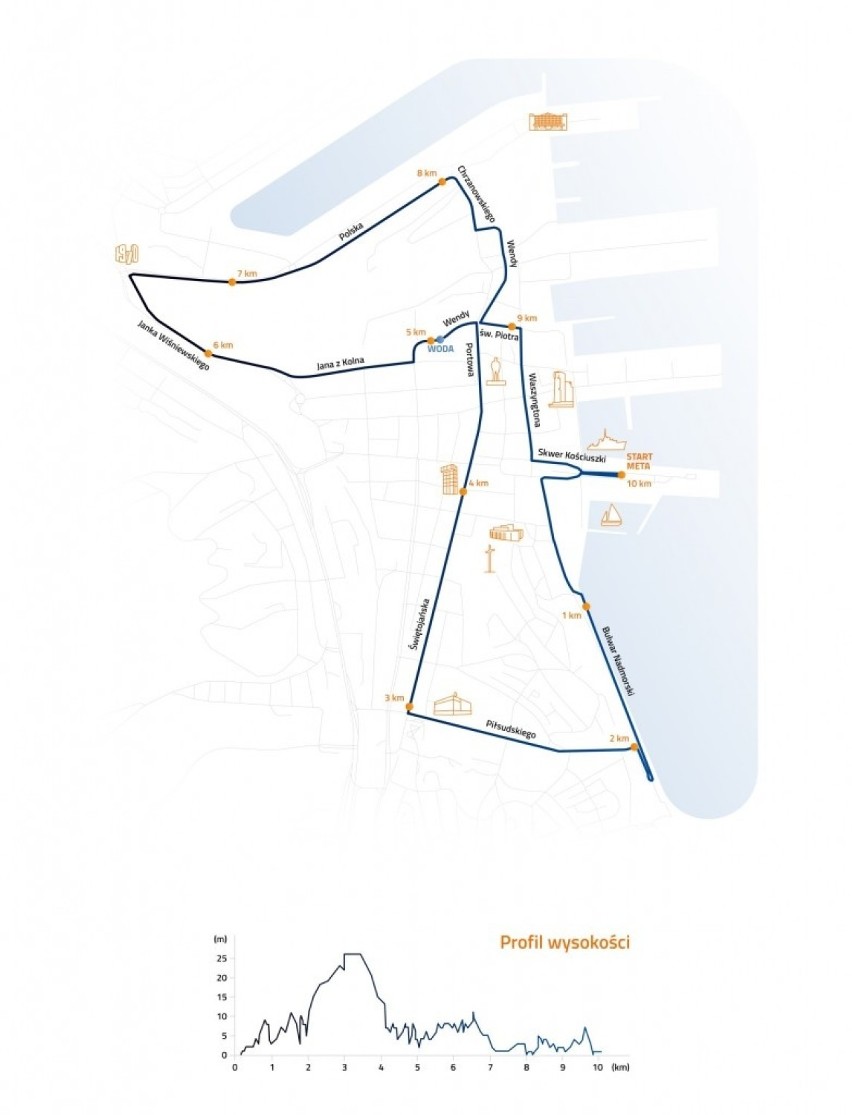 Bieg urodzinowy Gdyni z PKO Bankiem Polskim. Ostatnie pakiety czekają! [PROGRAM, TRASA]