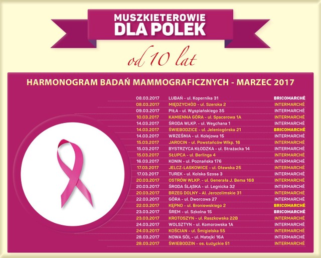 Bezpłatne badania mammograficzne dla mieszkanek Wolsztyna