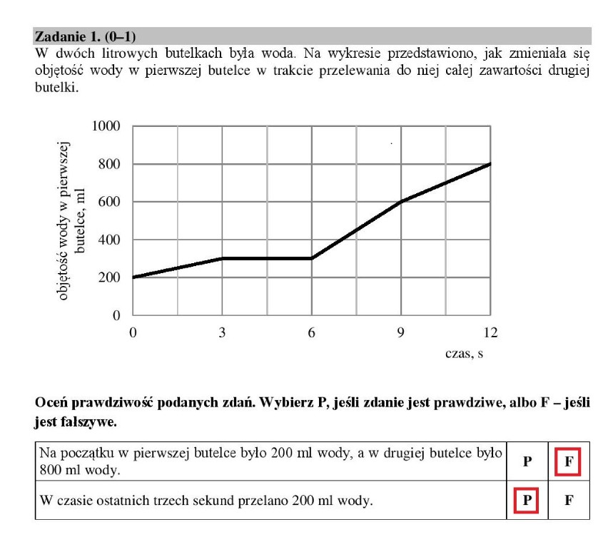 Matematyka - arkusze CKE i KLUCZ ODPOWIEDZI z 11 kwietnia 2019 [egzamin gimnazjalny]