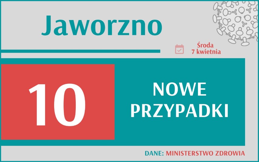 14 910 nowych przypadków koronawirusa w Polsce, 1 863 w woj....