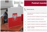 Wybory samorządowe 2018 w Siemianowicach Śląskich. Kto wszedł do rady miasta? [LISTA RADNYCH]