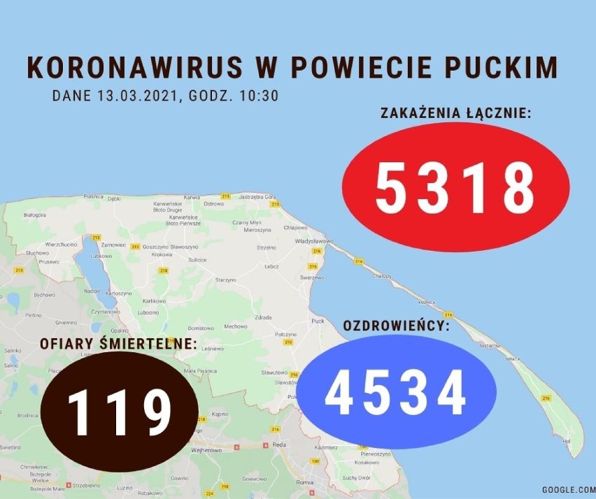 Sytuacja koronawirusowa w powiecie puckim - 13 marca 2021