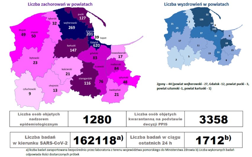 Raport: koronawirus w powiecie puckim. Jak wygląda bieżąca...