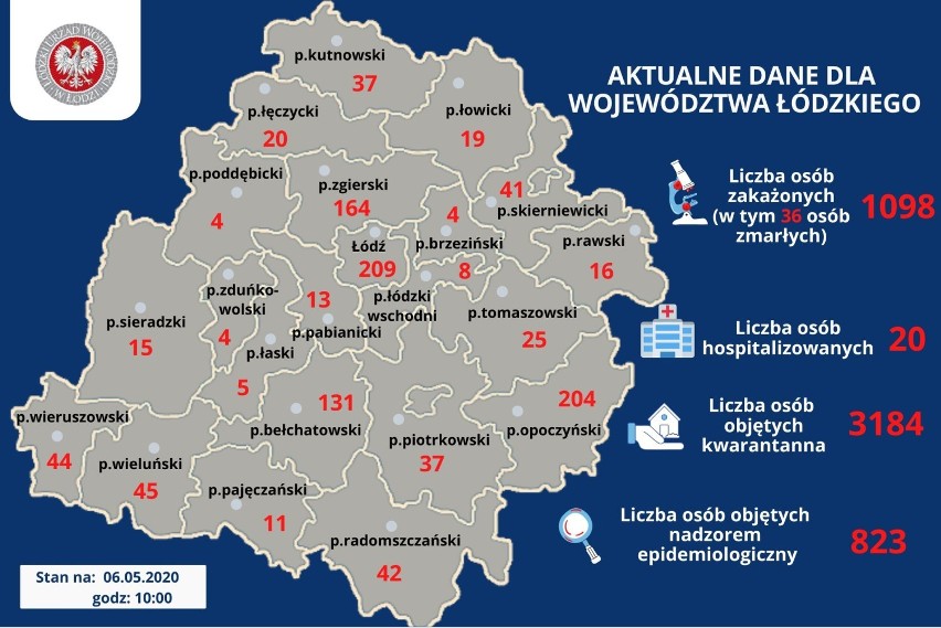 Cztery osoby zakażone SARS-CoV-2 z powiatu wieluńskiego są hospitalizowane. Dwie inne wyzdrowiały. Sytuacja epidemiczna 07.05.2020