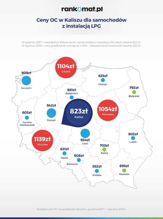 Obowiązkowe ubezpieczenia OC zaczynają tanieć. Jak to wygląda w Kaliszu?