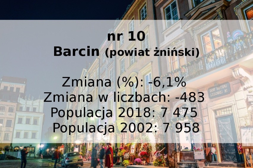 TOP 10 najszybciej wyludniających się miast w Kujawsko-Pomorskiem [zestawienie, liczby]