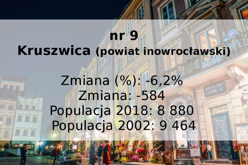 TOP 10 najszybciej wyludniających się miast w Kujawsko-Pomorskiem [zestawienie, liczby]