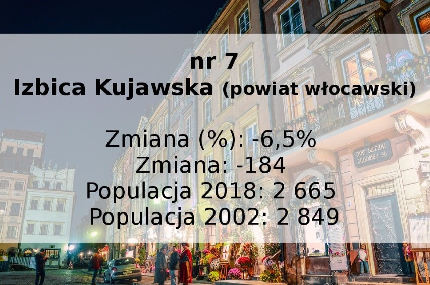 TOP 10 najszybciej wyludniających się miast w Kujawsko-Pomorskiem [zestawienie, liczby]