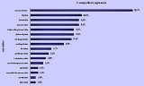 Dlaczego Podlasianie nie walczą o Stypendium z Wyboru? Ostatnia szansa na zdobycie do 5.000 złotych