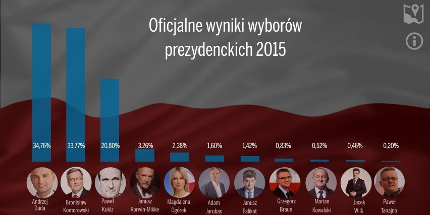 Oficjalne wyniki pierwszej tury wyborów prezydenckich 2015