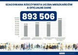 Naukowcy z Uniwersytetu Wrocławskiego oszacowali liczbę mieszkańców Wrocławia. Ile ona wynosi?