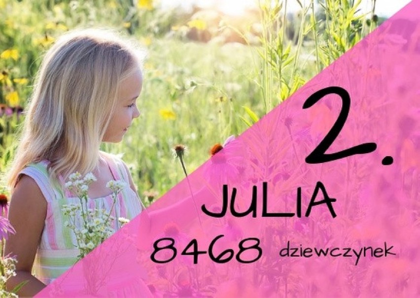 Najpopularniejsze imiona dziewczynek w 2018 roku
2: Julia