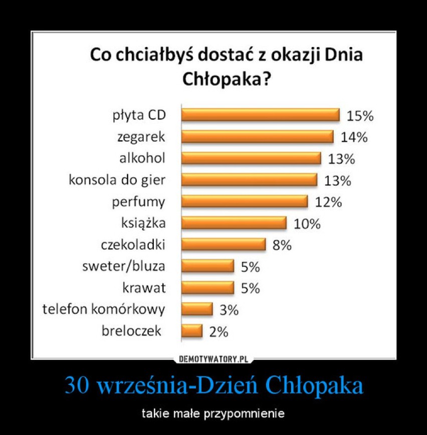 Dzień Chłopaka - obrazki