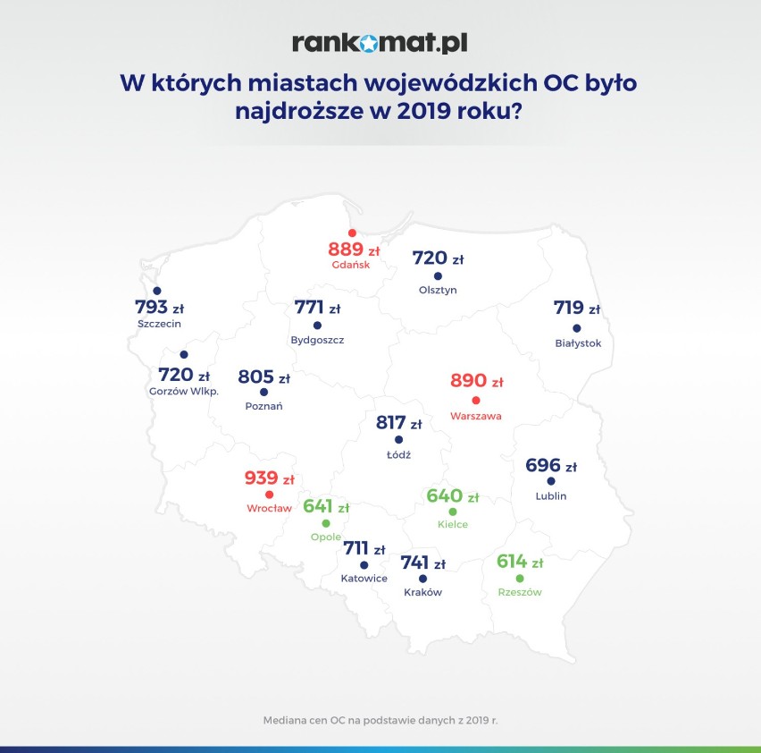 Przemyśl 32. na liście najmniej kolizyjnych i wypadkowych miast