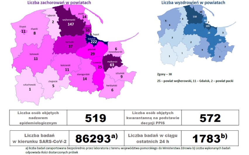 Pomorskie i zachodniopomorskie