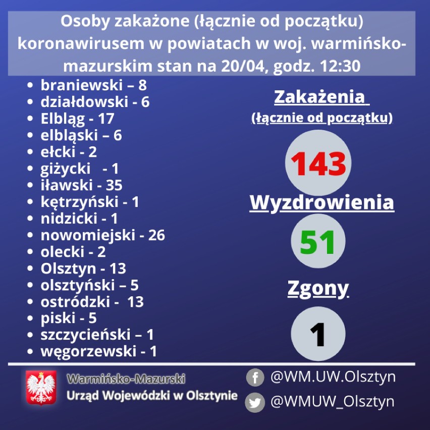 Aktualne komunikaty dotyczące zachorowań na koronawirusa w Polsce, w powiatach: brodnickim, nowomiejskim oraz województwach