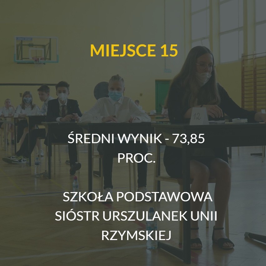 47 zdających uczniów.

Przejdź dalej i sprawdź ranking --->