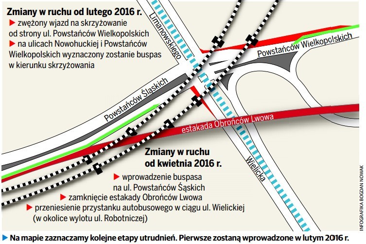 Budowa łącznicy kolejowej  może sparaliżować krakowskie Podgórze