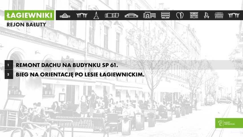 Budżet obywatelski Łodzi 2019 wyniki. Projekty z Bałut, które będą realizowane w roku 2019