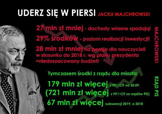 PiS atakuje Jacka Majchrowskiego