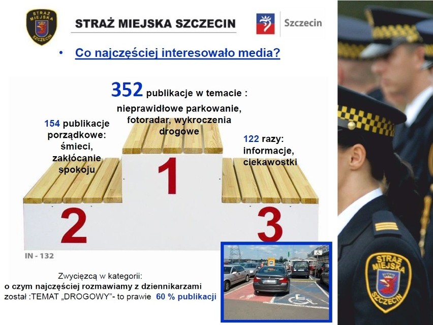 Straż miejska w Szczecinie podsumowała 2015 rok. A jak oceniają ich mieszkańcy?