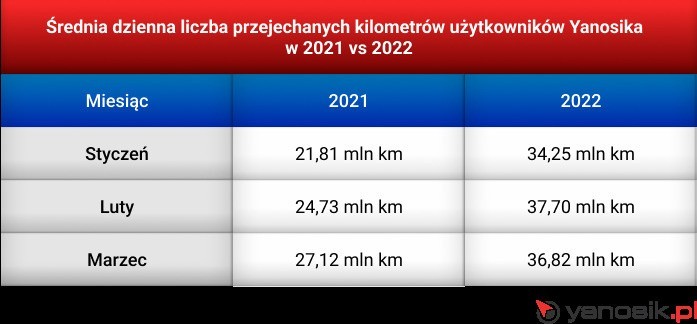 Nowy taryfikator mandatów obowiązuje polskich kierowców już...