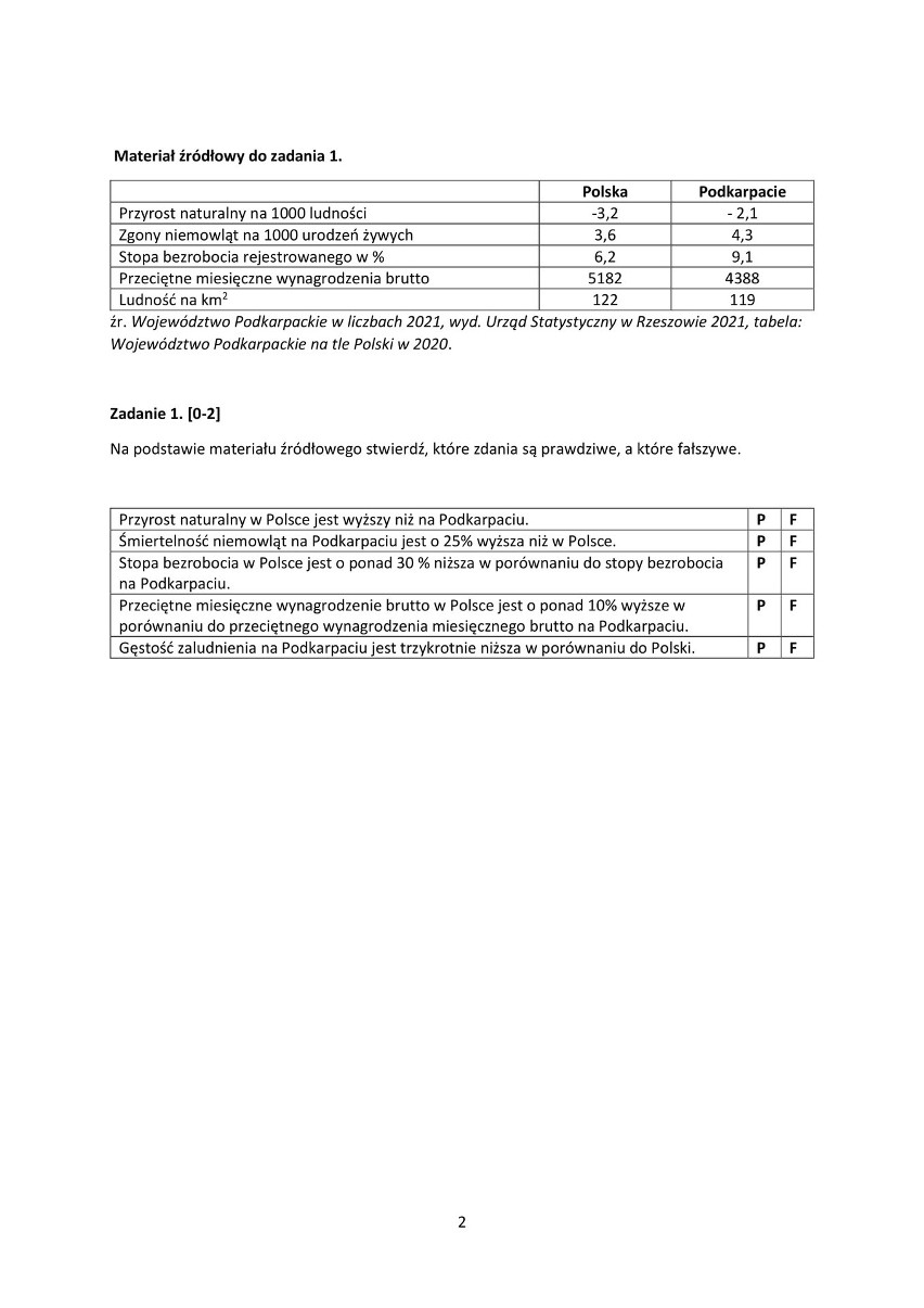 Matura próbna 2022. Wiedza o społeczeństwie (poziom rozszerzony) - ARKUSZE