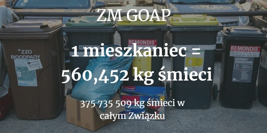 Statystyczny mieszkaniec ZM GOAP wyprodukował 560,452 kg...