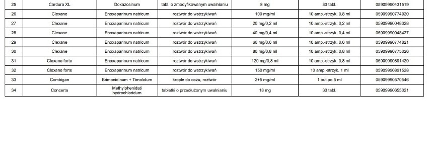 Braki leków w aptekach 2019. LISTA LEKÓW niedostępnych....