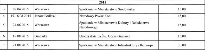 Delegacje krajowe prezydenta Białegostoku