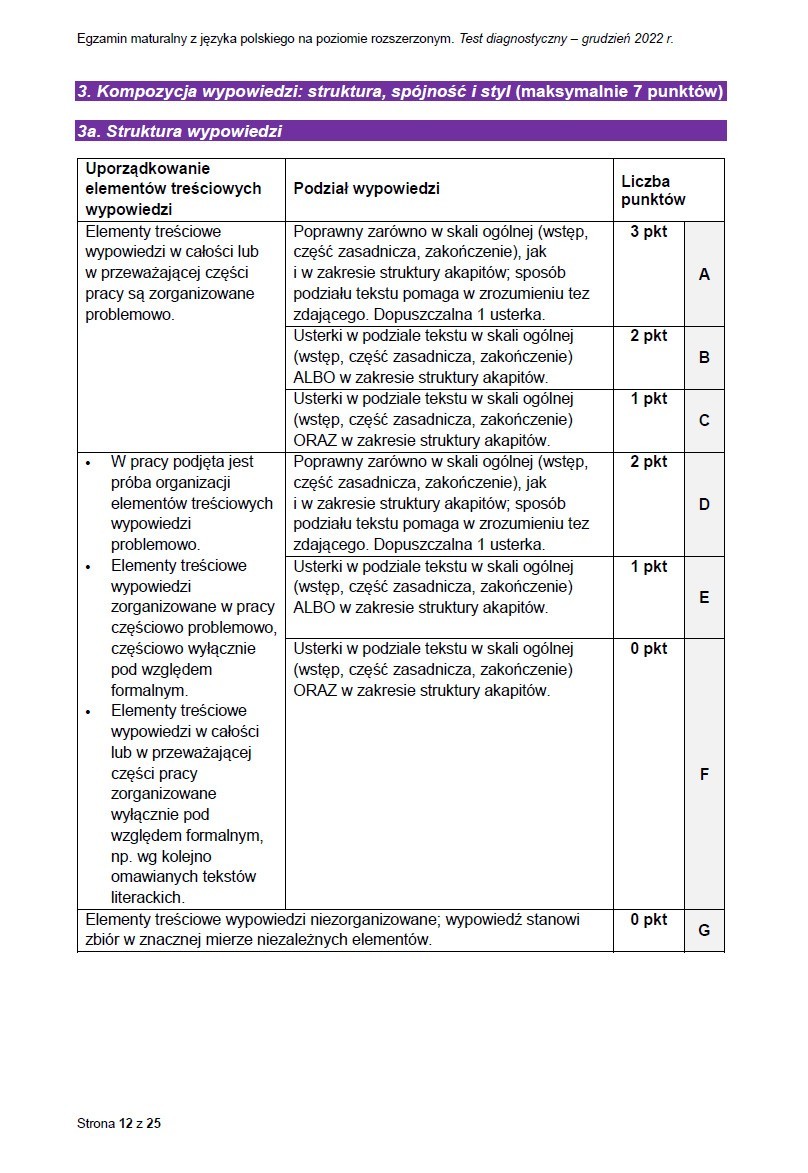 Kryteria oceniania wypracowania na maturze rozszerzonej z polskiego - formuła 2023